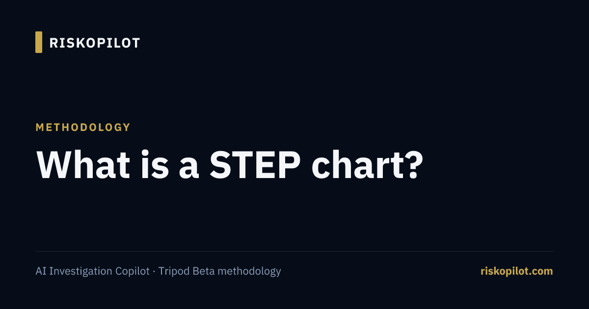 Step Chart Pre What is a STEP chart? | RiskoPilot