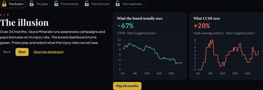 Story mode: the illusion over 24 months