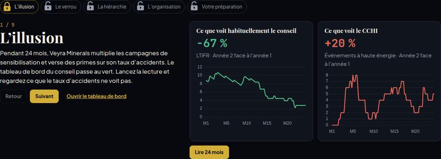 Parcours : l’illusion sur 24 mois